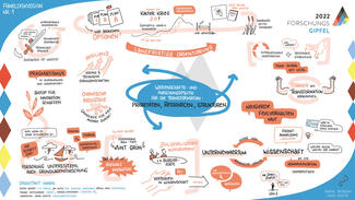 Graphic Recording