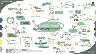 Graphic Recording